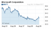 MSFT 33.36 +0.34 (+1.png